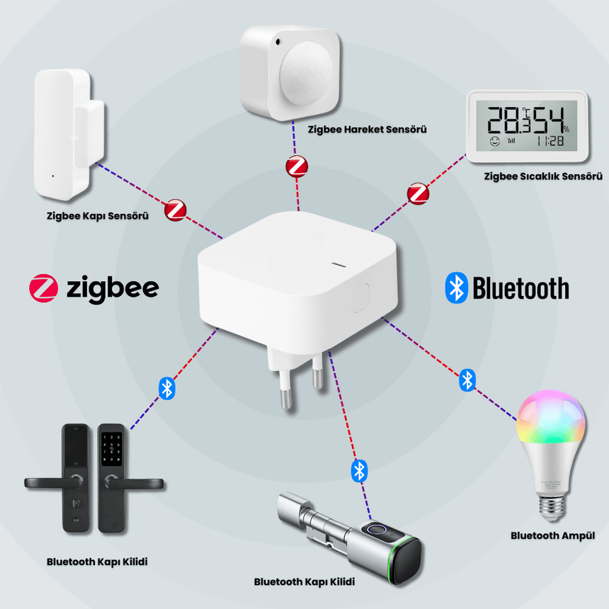 Tuya Zigbee Bluetooth Gateway